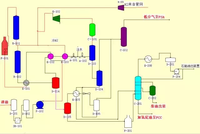 環保：50種工業廢氣、廢水等（děng）工藝流程圖