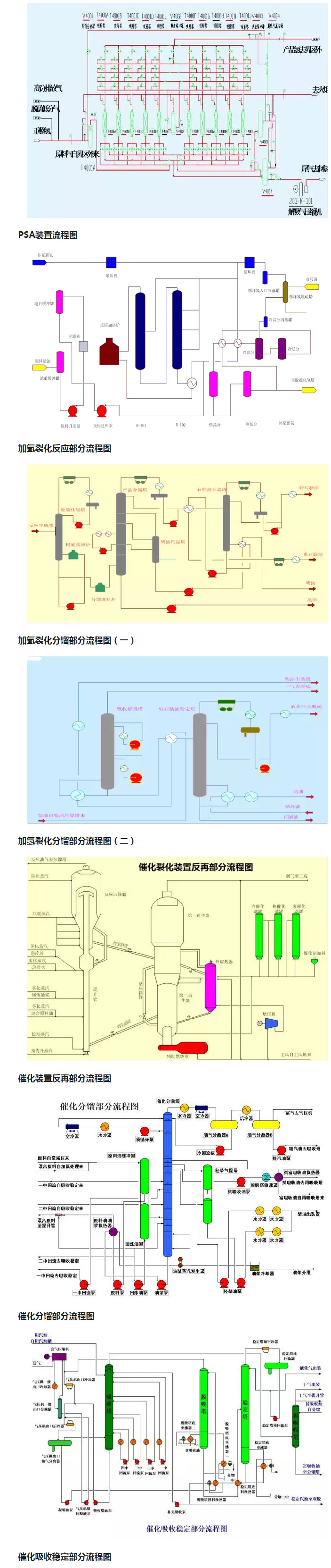 環保：50種工業（yè）廢氣（qì）、廢水等工（gōng）藝流程圖_03.jpg