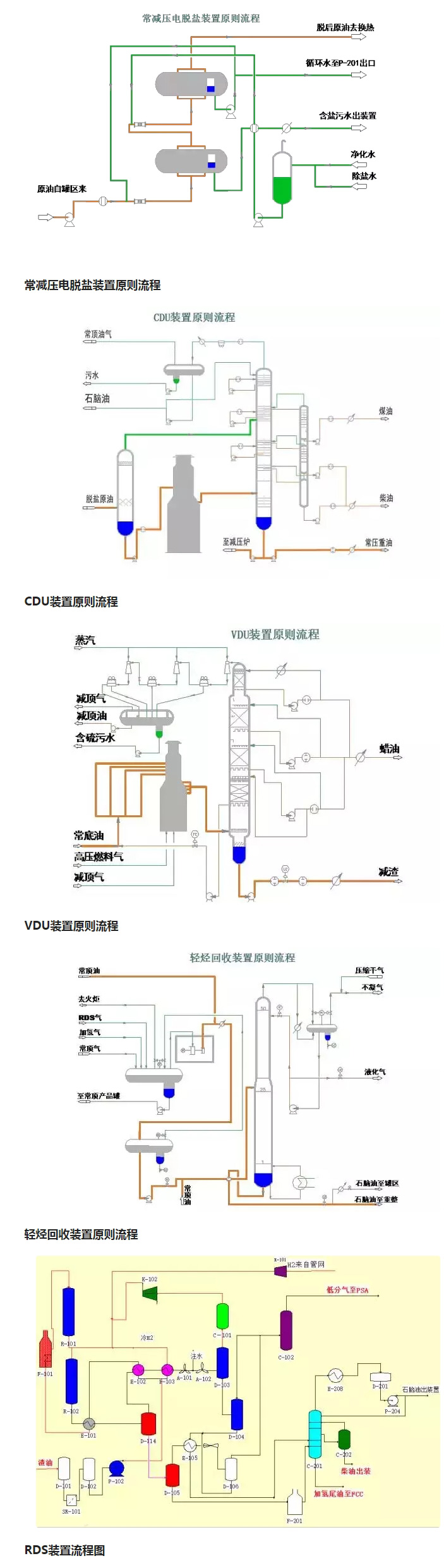 環保：50種工業廢氣、廢水等工藝流程（chéng）圖_02.jpg