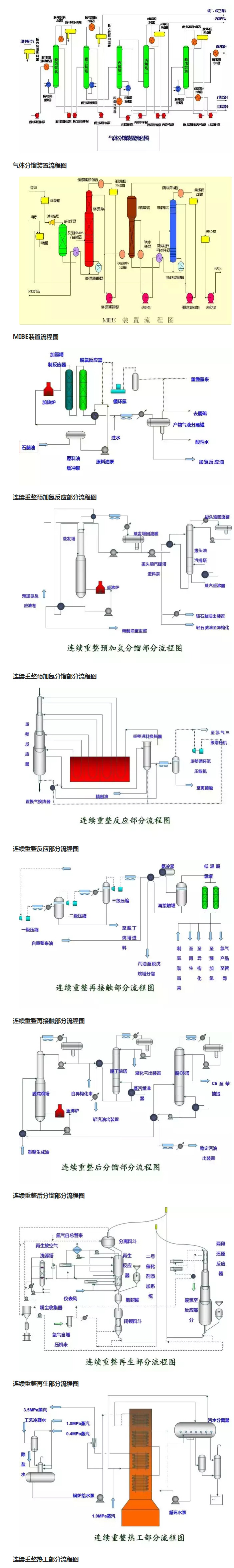 環（huán）保：50種工（gōng）業廢氣、廢水等工藝流程圖_05.jpg